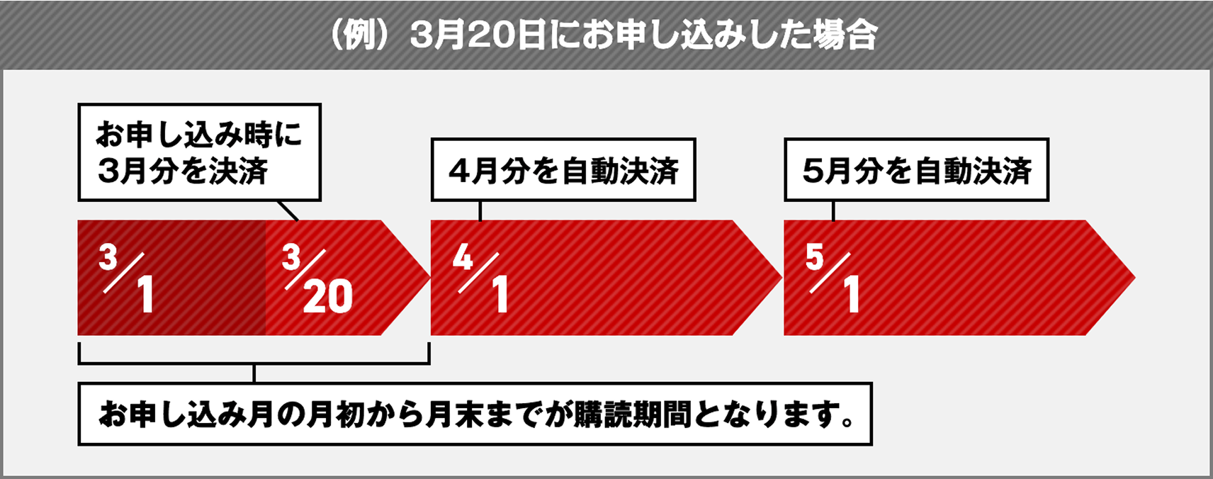 よくあるご質問